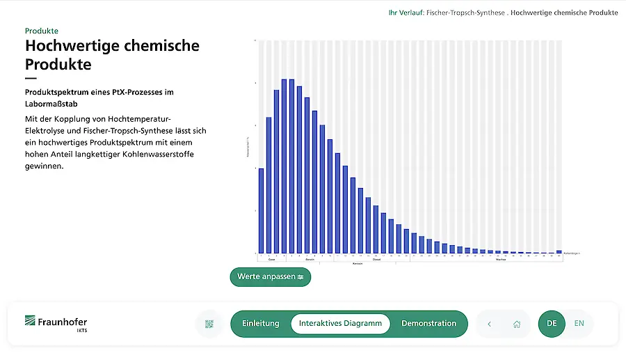 Interaktives Diagramm